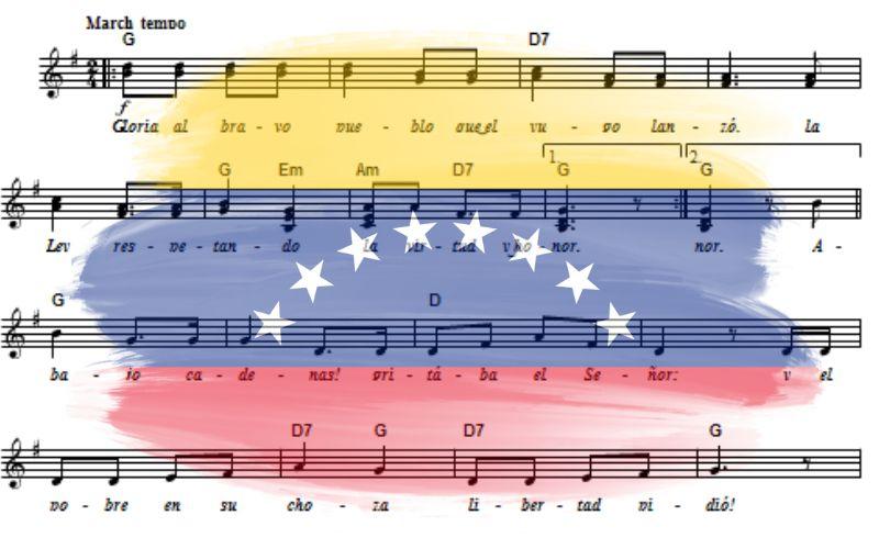 Significado de las estrofas del Himno Nacional de Venezuela